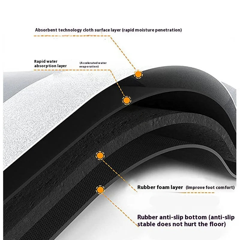 1/2PC Kitchen Floor Mat Non-Slip And Oil Resistant